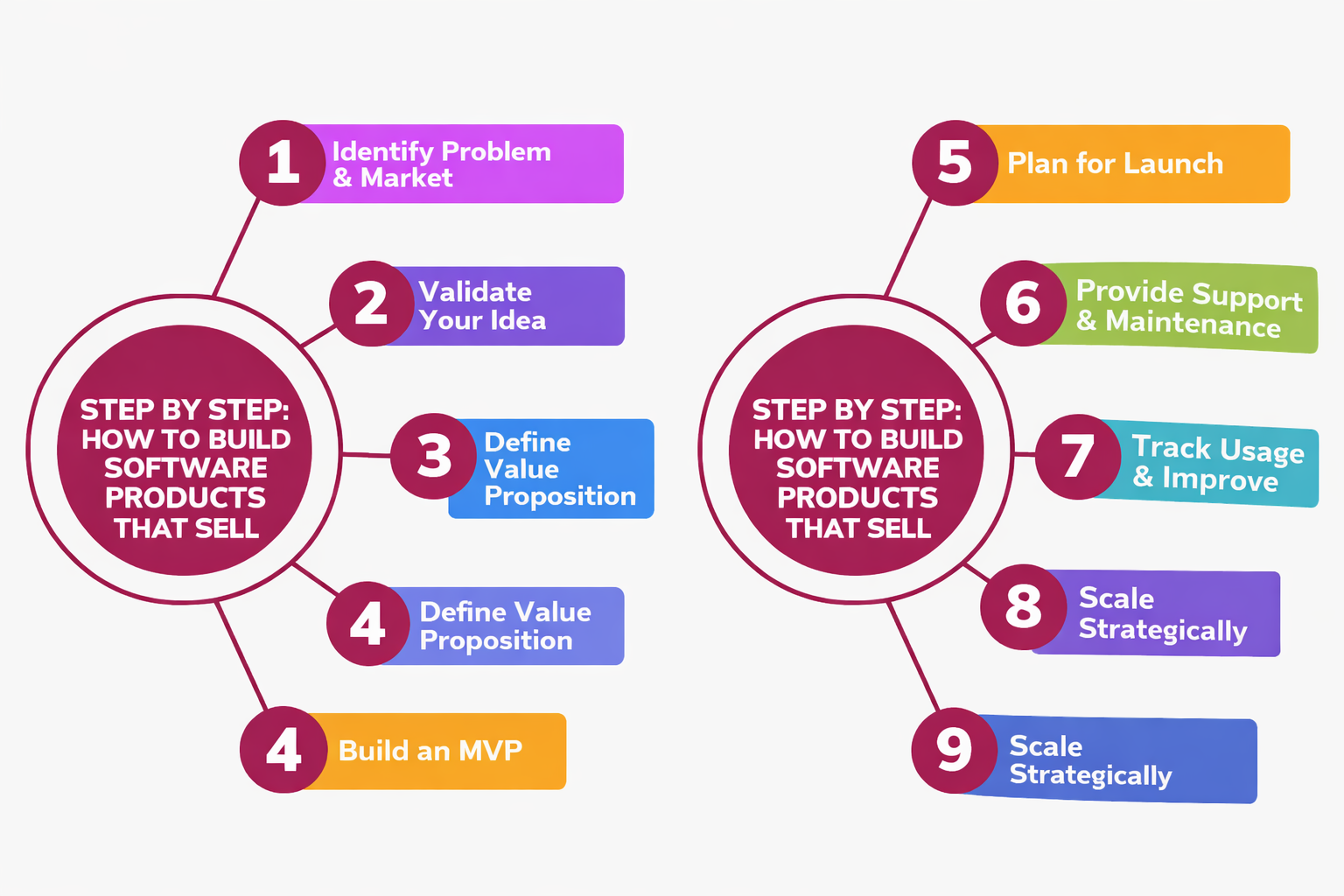 Software Products That Sell